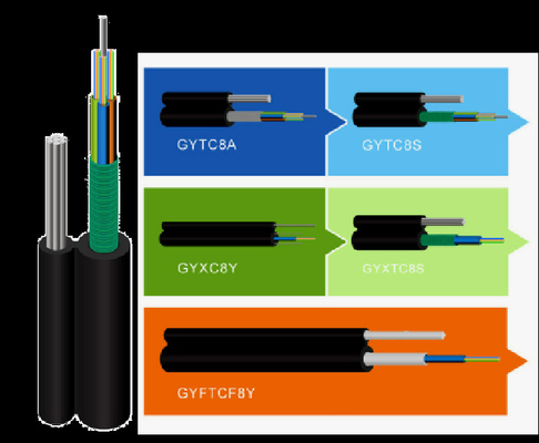 کابل برق GYTC8S Fig 8 Self Supporting Anti Rodent 12F 24F Fiber Optic Cable