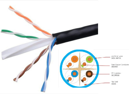 CAT6 CCA UTP LAN CABLE جفت سیم رسانه ارتباطی مقاوم در برابر اشعه ماوراء بنفش