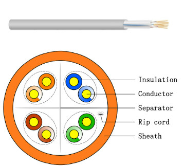 غلاف سفید UTP Cat 6 Cable Outdoor UTP LAN CABLE 1000 Ft CCA