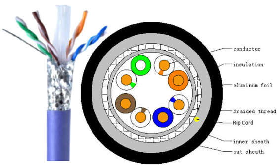 ارتباط شبکه SFTP LAN CABLE 1000 فوت Cat5e کابل 4 جفت